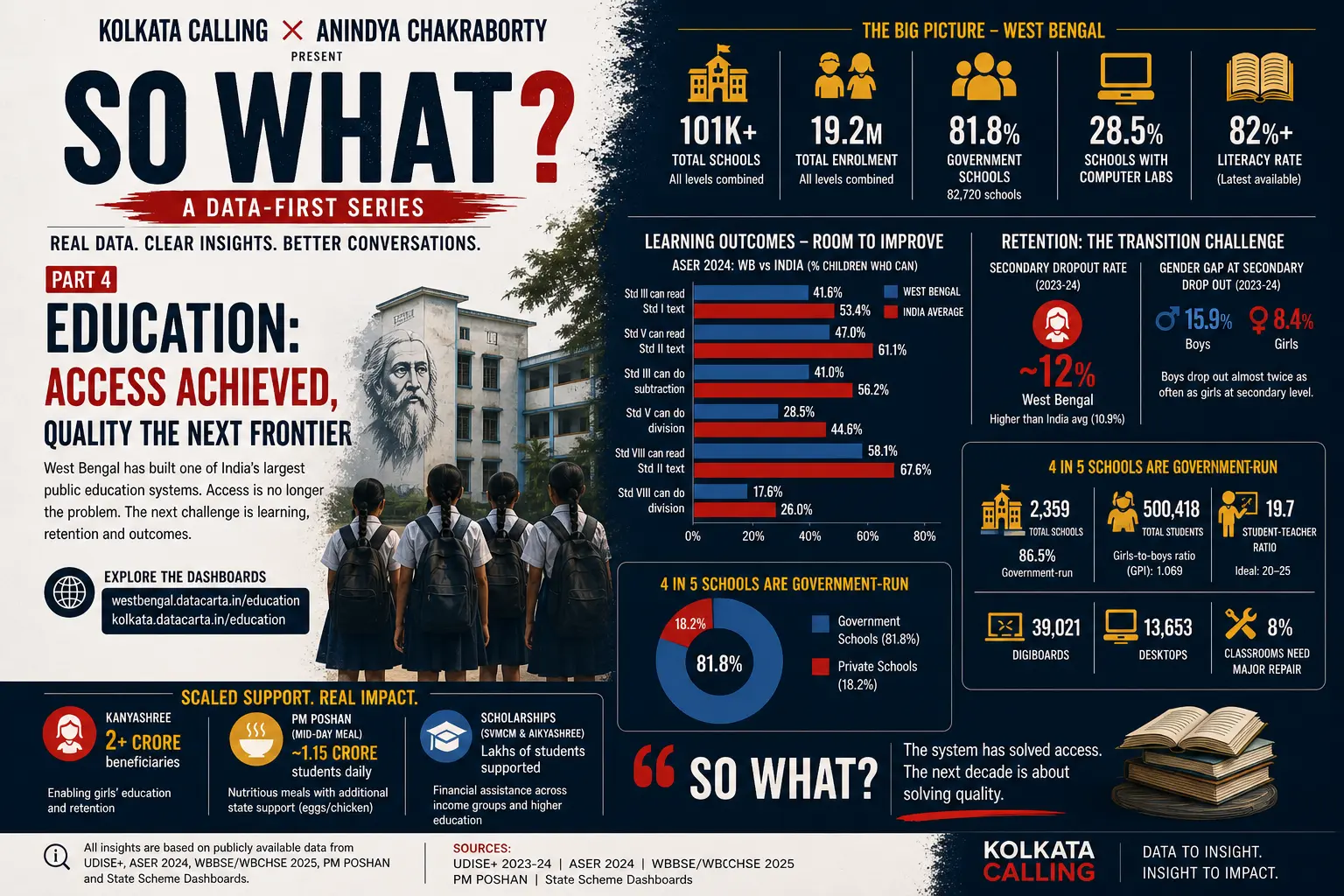 In focus article image for "SO WHAT? – PART 4  Education: Access Achieved, Quality the Next Frontier"